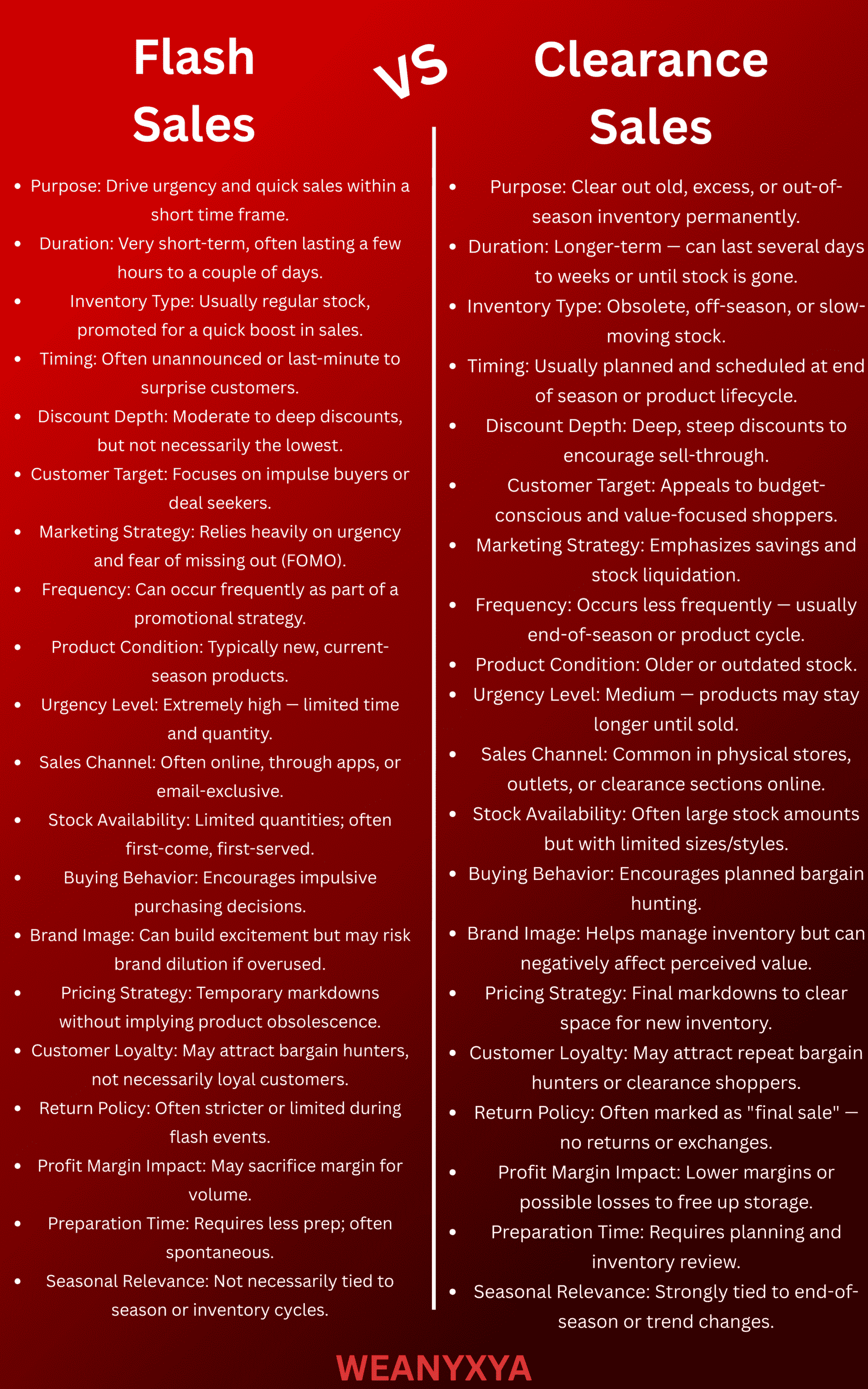 Flash Sales Vs Clearance Sales - The Distinction Every Beginners Need to Know to Understand Why it Matters