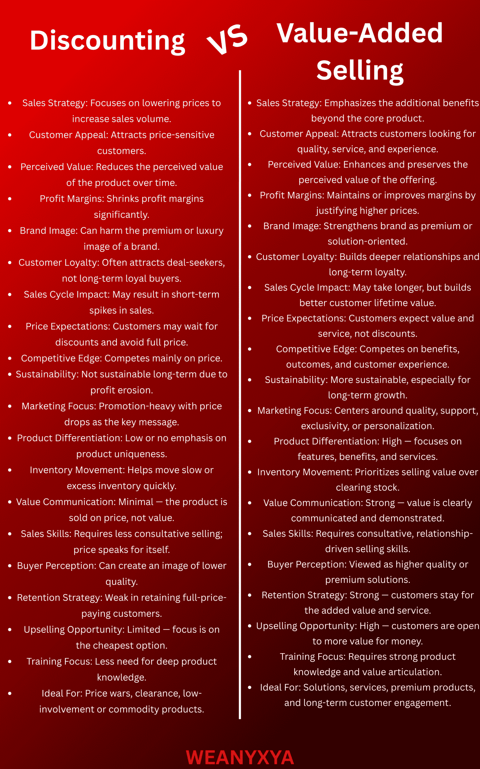 Discounting Vs Value Added Selling - The Distinction Every Beginners Need to Know to Understand Why it Matters