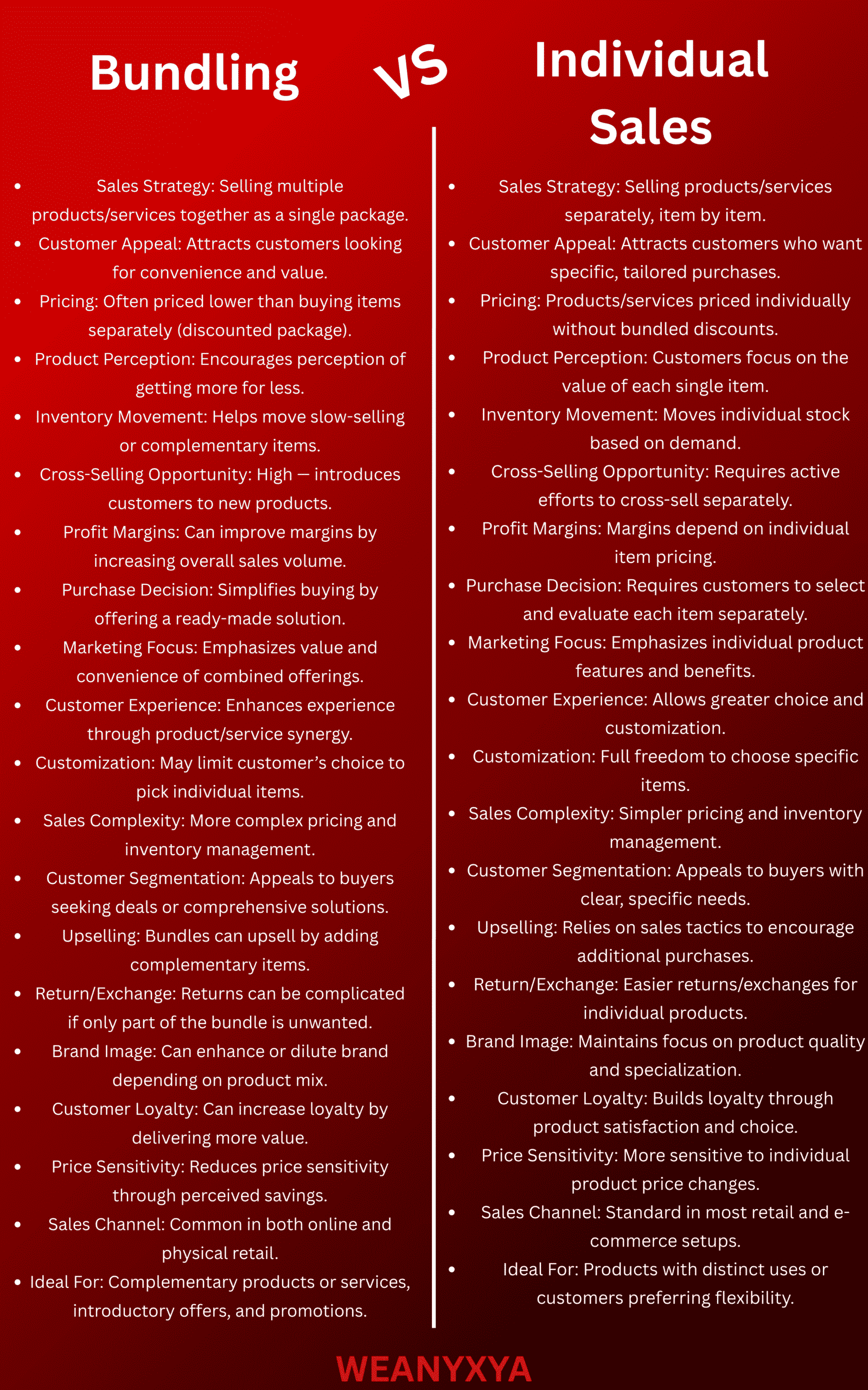 Bundling Vs Individual Sales - The Distinction Every Beginners Need to Know to Understand Why it Matters