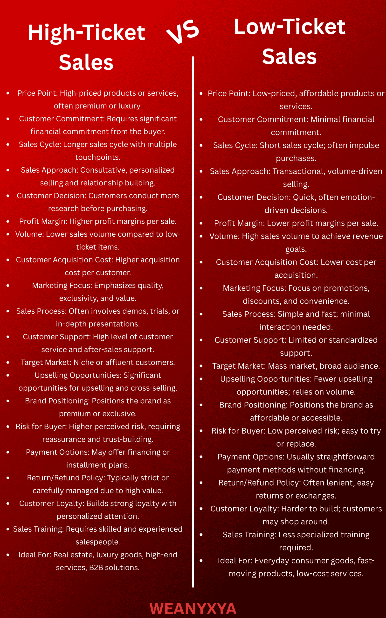 High Ticket Sales Vs Low Ticket Sales - The Distinction Every Beginners Need to Know to Understand Why it Matters