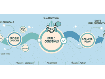 How to Increase Ecommerce Sales in Your Business in 2025